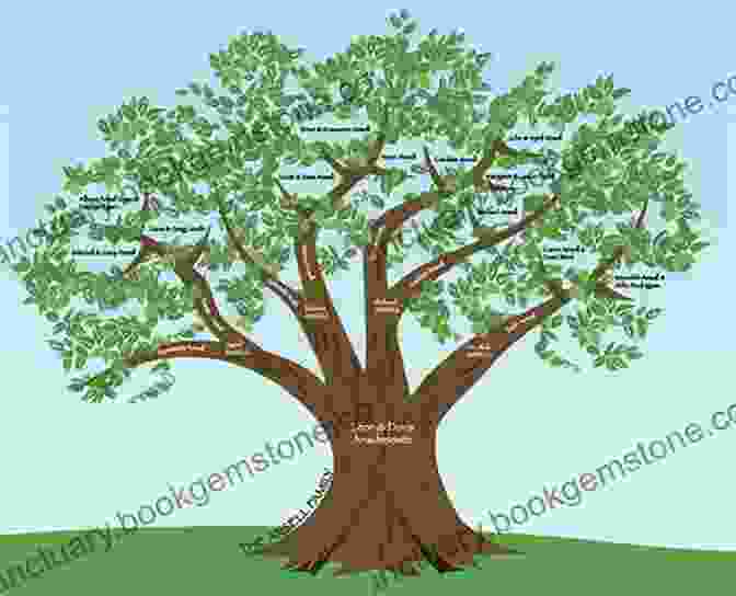 A Family Tree With Each Branch Representing An Individual Family Member, Emphasizing The Importance Of Nurturing Individual Growth Within The Family The Cornell Effect: A Family S Journey Towards Happiness Fulfillment And Peace