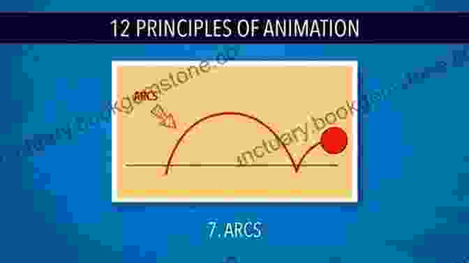 Arcs Animation Principle The Fundamentals Of Animation Anita Brookner