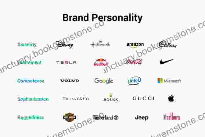 Examples Of Logos That Are Relevant To The Brand's Personality And Target Audience How To Create A Logo?: Fundamental Principles Of Effective Logo Design (Be Your Own Designer 1)