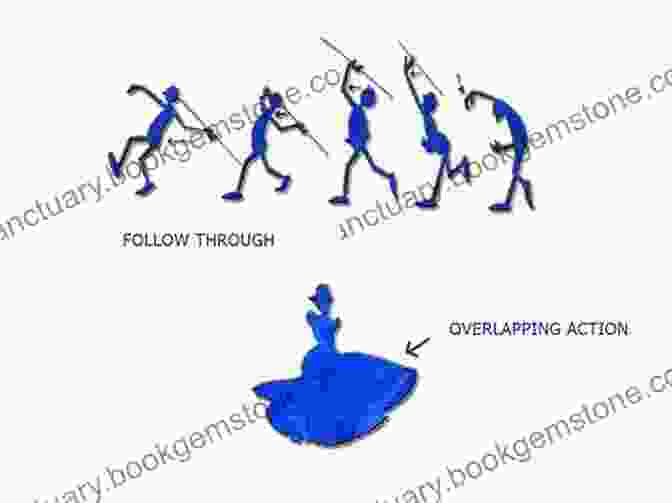 Follow Through And Overlapping Action Animation Principles The Fundamentals Of Animation Anita Brookner