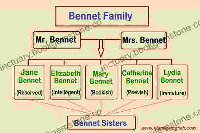 Portrait Of The Bennett Family Gathered In Their Grand Estate, The Five Sisters In Elegant Pastel Gowns, Mr. And Mrs. Bennett In Formal Attire, And Mr. Collins In A Somber Black Coat All They Want (The Bennett Family 5)