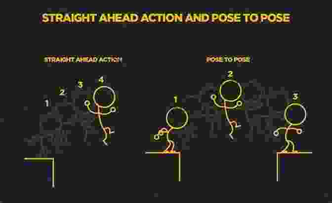Straight Ahead Action And Pose To Pose Animation Principles The Fundamentals Of Animation Anita Brookner