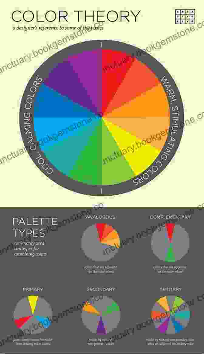 The Color Wheel Origin Perception And Correction Of Color: An Essential Guide To Color Theory For Artists And Photographers
