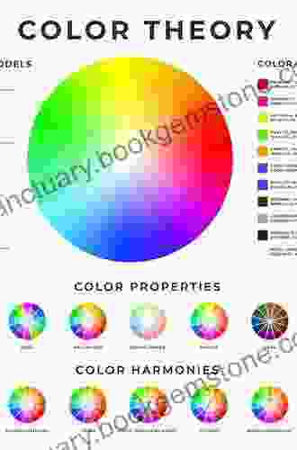 Contemporary Color: Theory And Use